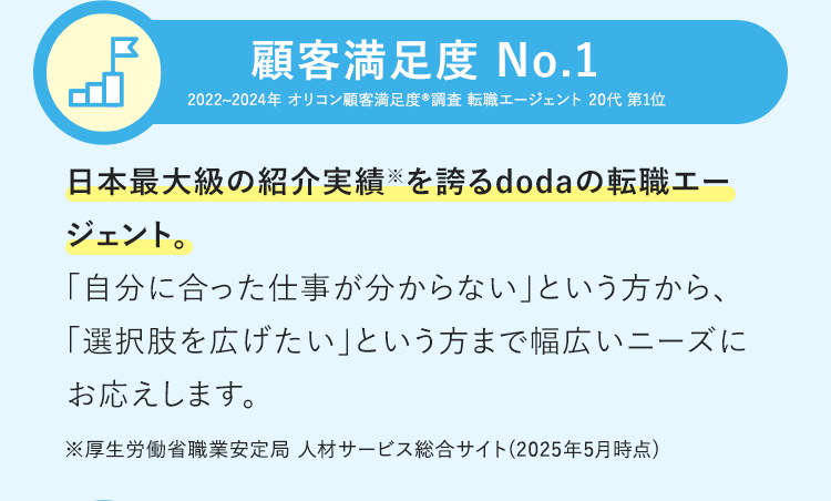 顧客満足度 No.1