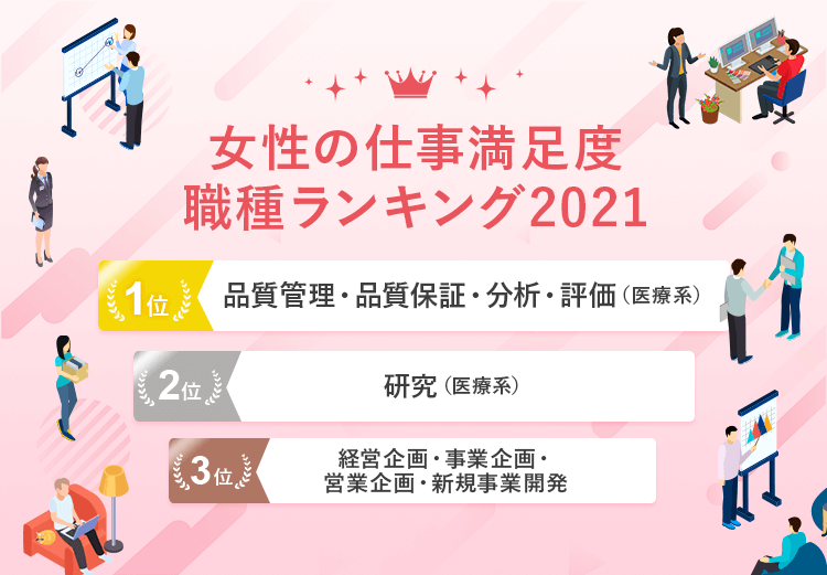 女性の仕事満足度職種ランキング2020【総合】