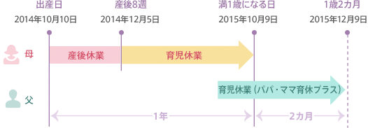 育児休業の期間はどのくらい 延長できるケースや給付金も徹底解説 女性の転職 求人情報 ウーマン キャリア