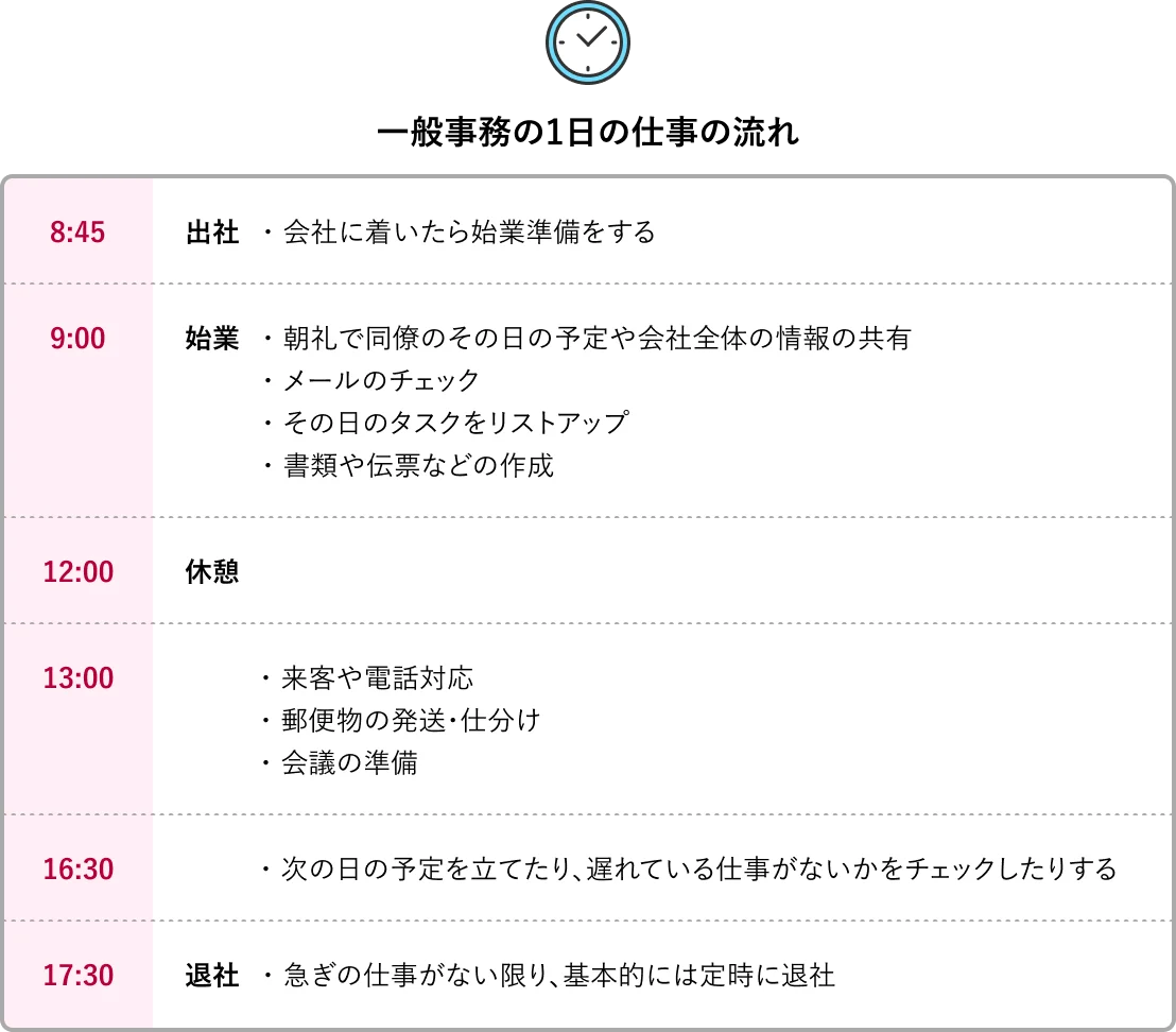 一般事務の1日の仕事の流れ