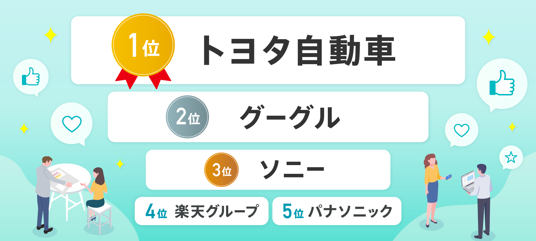 転職人気企業ランキング2024、社会人が選ぶ働きたい企業は? 1位トヨタ自動車、2位グーグル、3位ソニー、4位楽天グループ、5位パナソニック