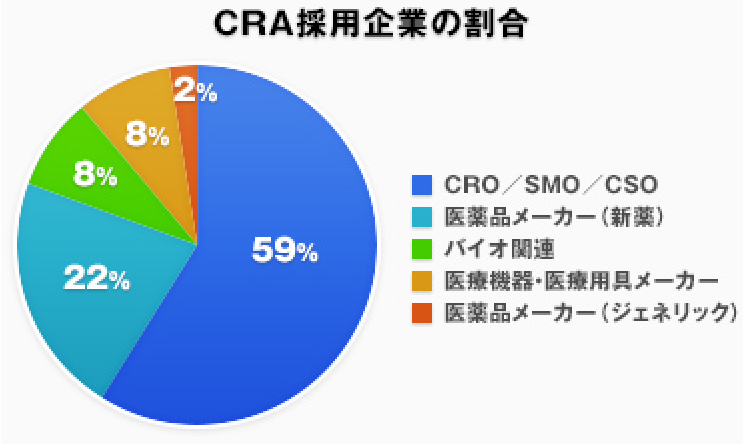 CRA採用企業の割合